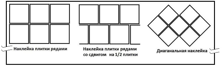 Расчет потолочной плитки на комнату калькулятор