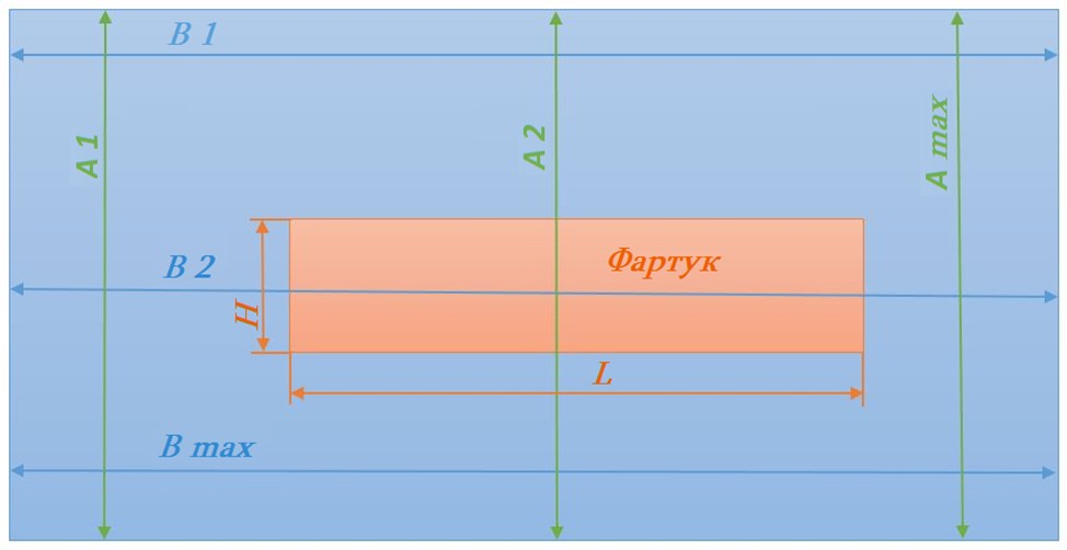 Расчет плитки для фартука кухни калькулятор